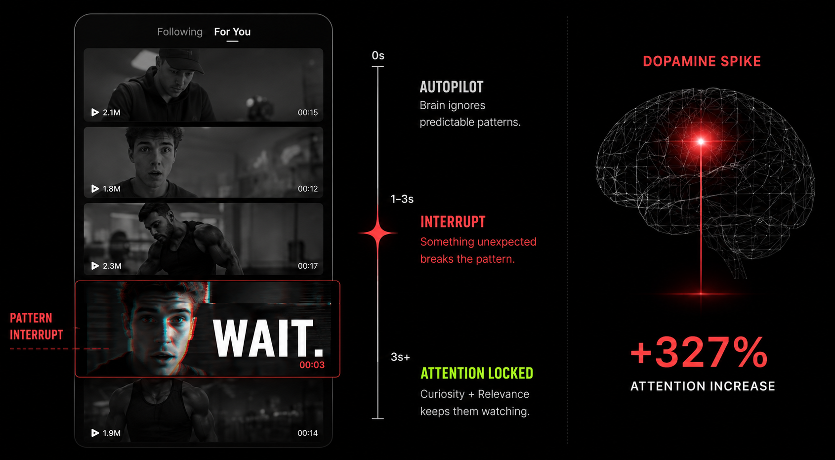 Pattern Interrupt visualization
